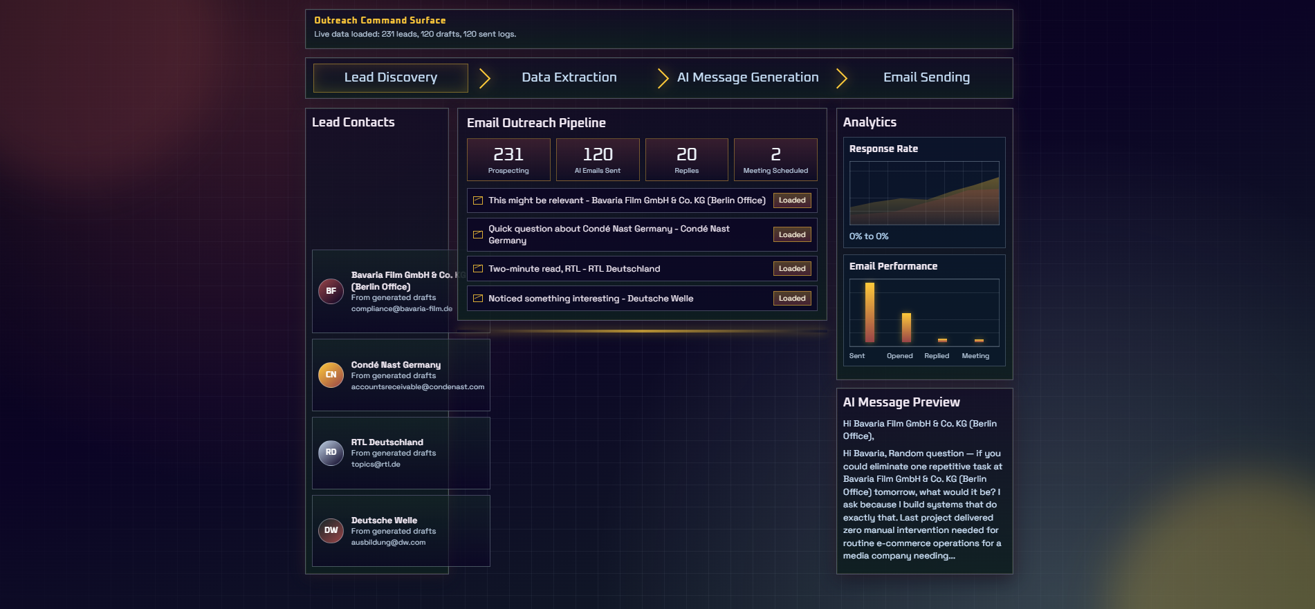 All-in-one Client Finder